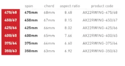 AXIS Rear Wing 425mm Wingspan - Progressive - Carbon - -Board Frei Verkäufe screenshot2021 10 26at5.07.52pm 388741d6 0bdc 4507 9b8c eb601a9a9058 1296x 2